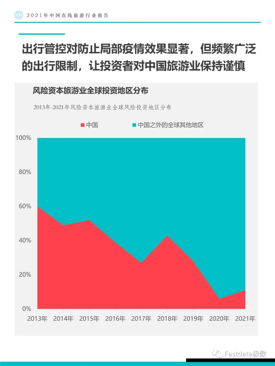 Fastdata极数：2021年中国在线旅游行业报告